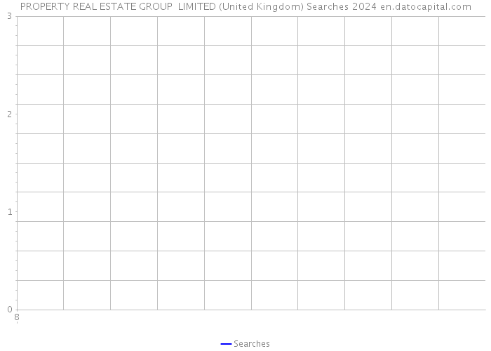 PROPERTY REAL ESTATE GROUP LIMITED (United Kingdom) Searches 2024 