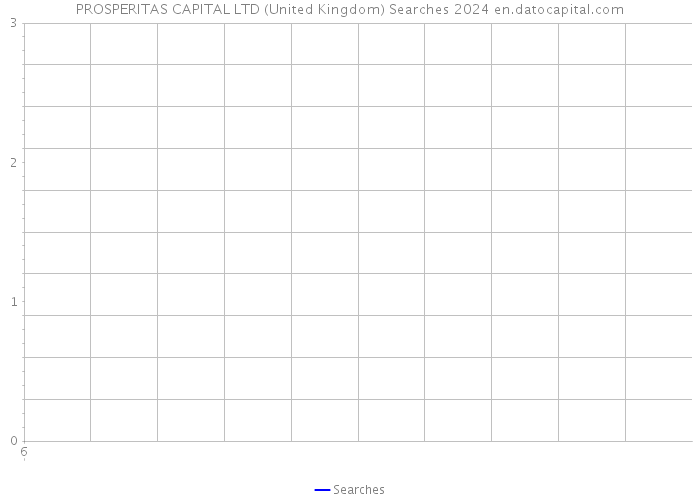 PROSPERITAS CAPITAL LTD (United Kingdom) Searches 2024 
