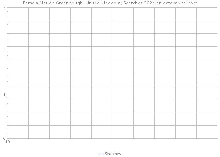 Pamela Marion Greenhough (United Kingdom) Searches 2024 