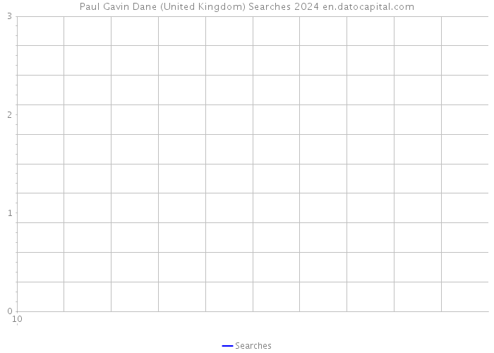 Paul Gavin Dane (United Kingdom) Searches 2024 