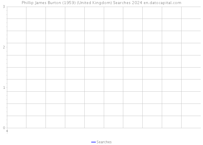 Phillip James Burton (1959) (United Kingdom) Searches 2024 