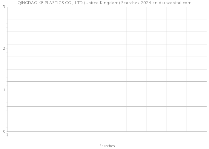 QINGDAO KF PLASTICS CO., LTD (United Kingdom) Searches 2024 