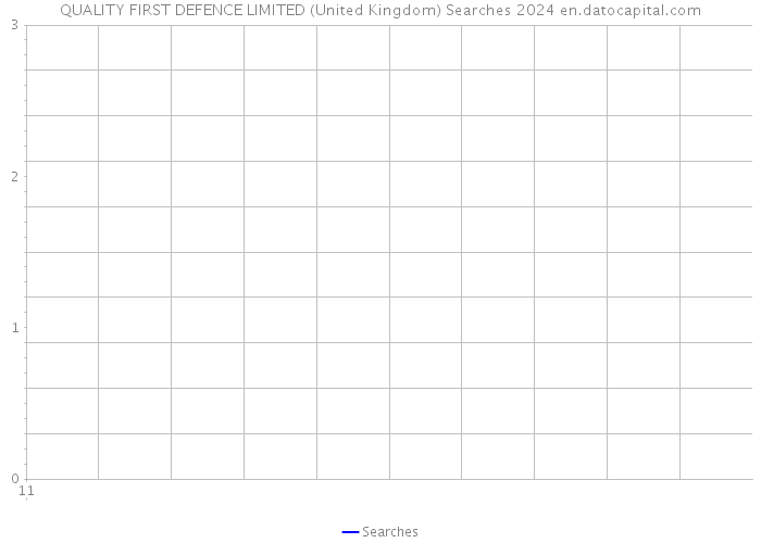 QUALITY FIRST DEFENCE LIMITED (United Kingdom) Searches 2024 