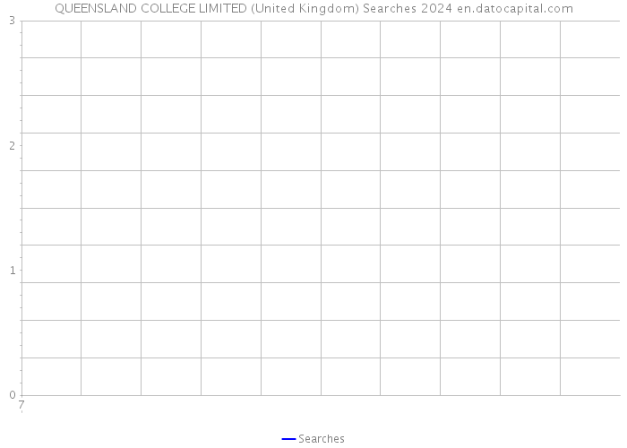 QUEENSLAND COLLEGE LIMITED (United Kingdom) Searches 2024 