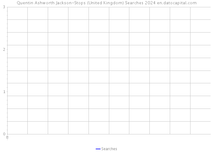 Quentin Ashworth Jackson-Stops (United Kingdom) Searches 2024 