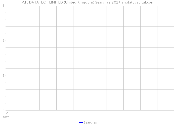 R.F. DATATECH LIMITED (United Kingdom) Searches 2024 