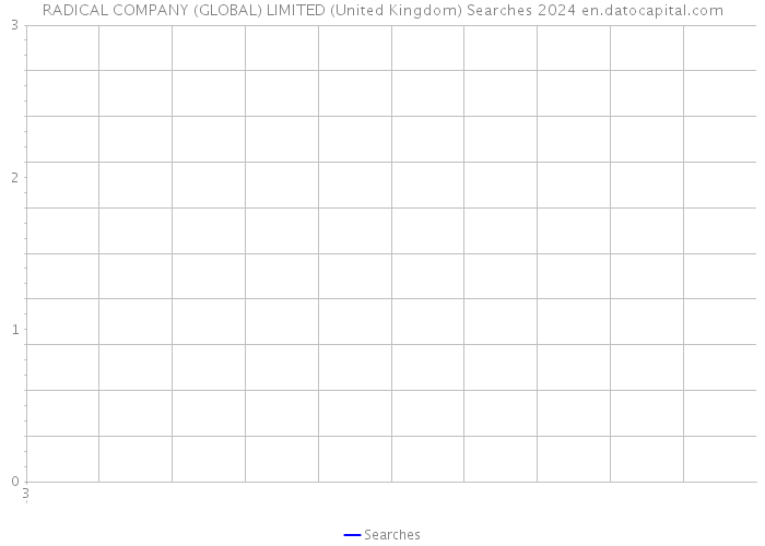 RADICAL COMPANY (GLOBAL) LIMITED (United Kingdom) Searches 2024 