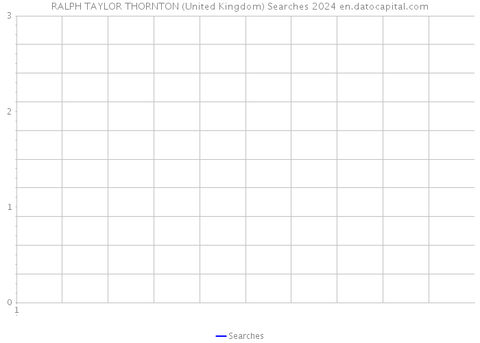 RALPH TAYLOR THORNTON (United Kingdom) Searches 2024 