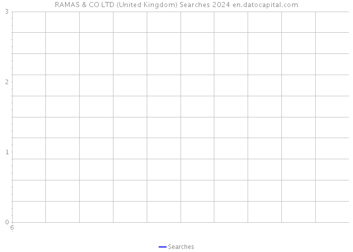 RAMAS & CO LTD (United Kingdom) Searches 2024 