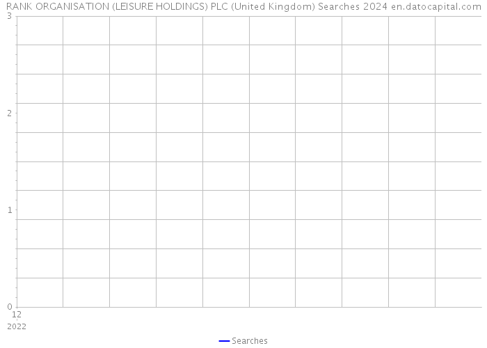 RANK ORGANISATION (LEISURE HOLDINGS) PLC (United Kingdom) Searches 2024 