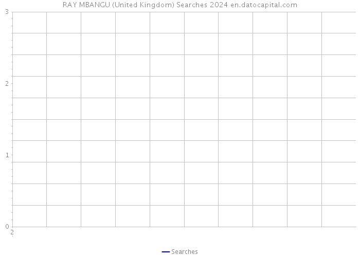 RAY MBANGU (United Kingdom) Searches 2024 