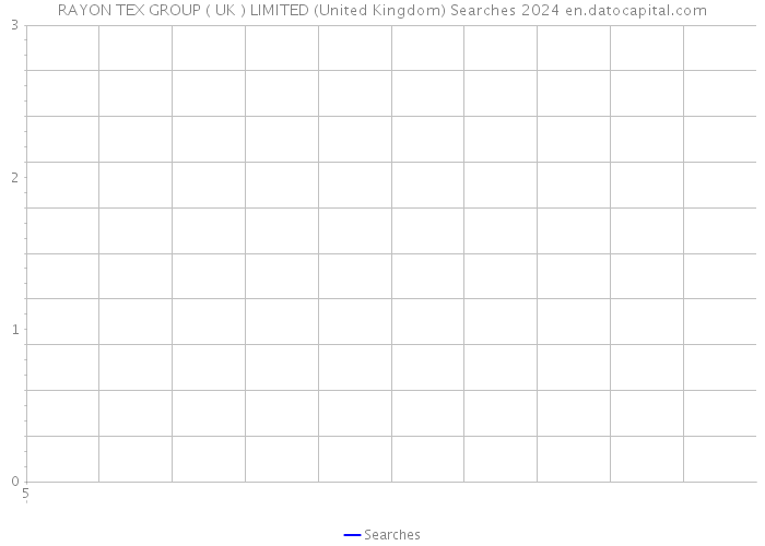RAYON TEX GROUP ( UK ) LIMITED (United Kingdom) Searches 2024 