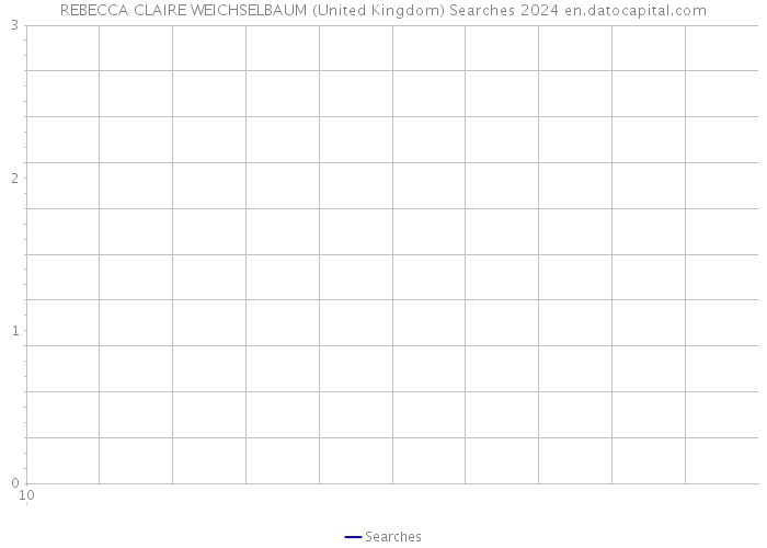 REBECCA CLAIRE WEICHSELBAUM (United Kingdom) Searches 2024 