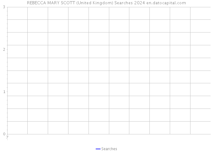 REBECCA MARY SCOTT (United Kingdom) Searches 2024 