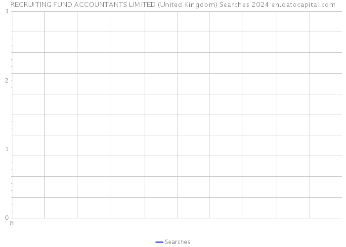 RECRUITING FUND ACCOUNTANTS LIMITED (United Kingdom) Searches 2024 