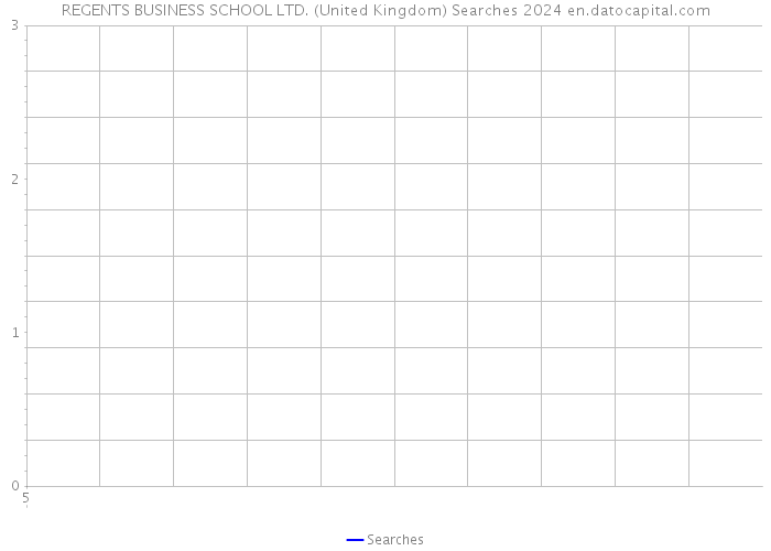 REGENTS BUSINESS SCHOOL LTD. (United Kingdom) Searches 2024 