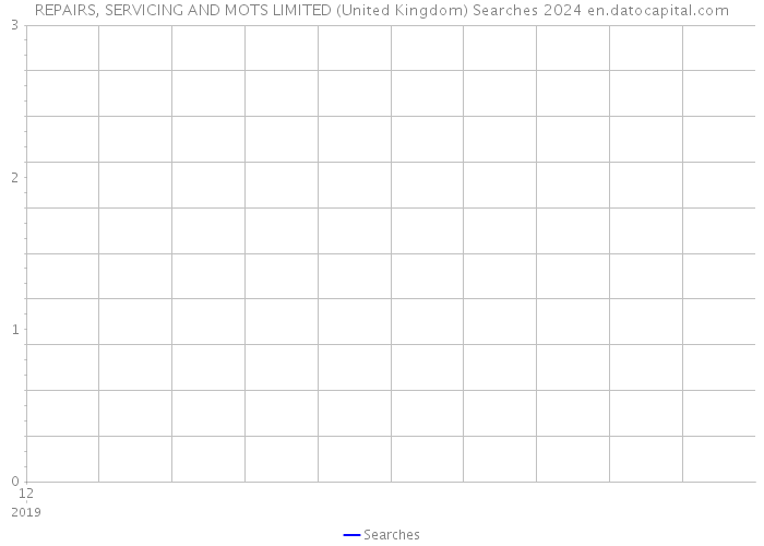 REPAIRS, SERVICING AND MOTS LIMITED (United Kingdom) Searches 2024 