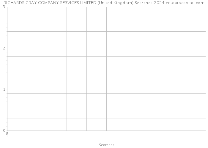 RICHARDS GRAY COMPANY SERVICES LIMITED (United Kingdom) Searches 2024 