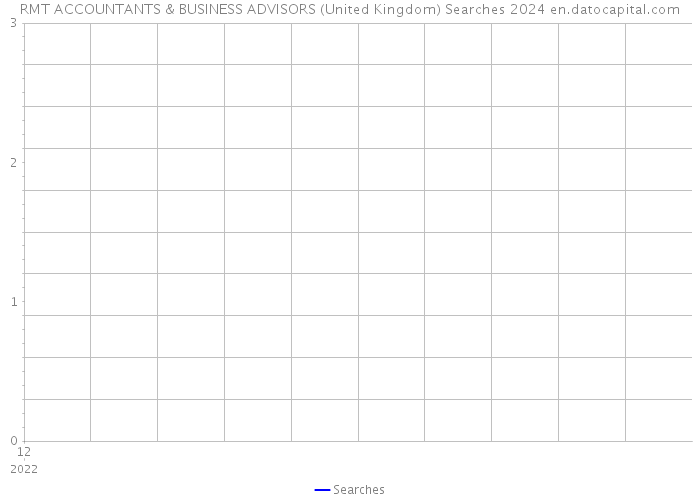 RMT ACCOUNTANTS & BUSINESS ADVISORS (United Kingdom) Searches 2024 