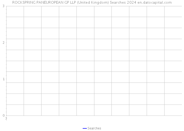 ROCKSPRING PANEUROPEAN GP LLP (United Kingdom) Searches 2024 