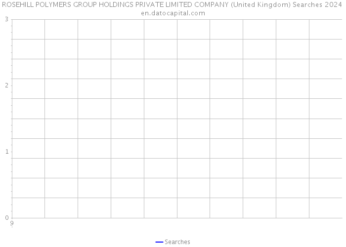 ROSEHILL POLYMERS GROUP HOLDINGS PRIVATE LIMITED COMPANY (United Kingdom) Searches 2024 