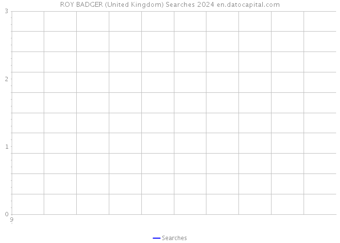 ROY BADGER (United Kingdom) Searches 2024 