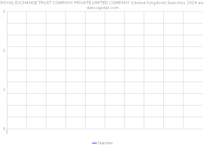 ROYAL EXCHANGE TRUST COMPANY PRIVATE LIMITED COMPANY (United Kingdom) Searches 2024 