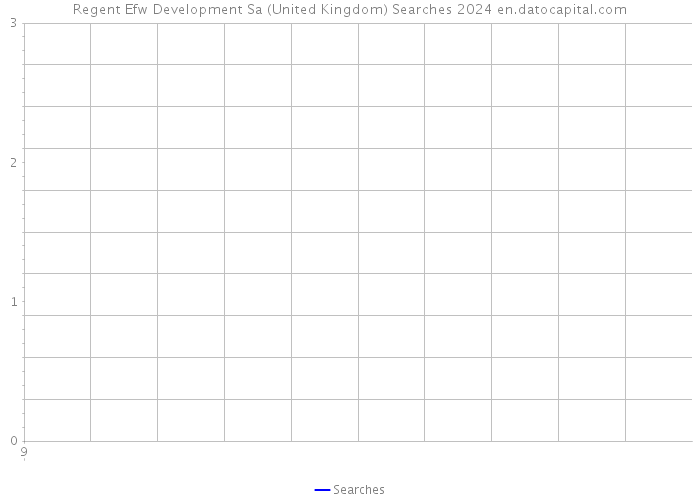 Regent Efw Development Sa (United Kingdom) Searches 2024 