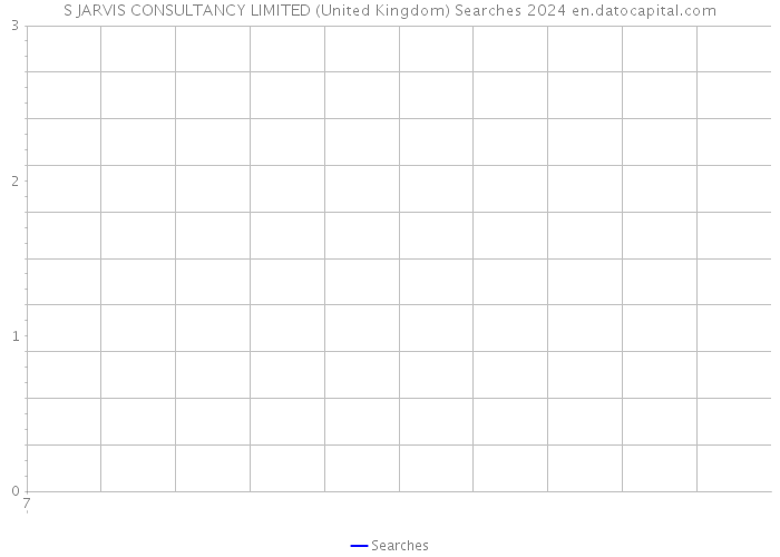 S JARVIS CONSULTANCY LIMITED (United Kingdom) Searches 2024 