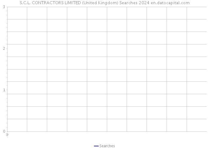 S.C.L. CONTRACTORS LIMITED (United Kingdom) Searches 2024 