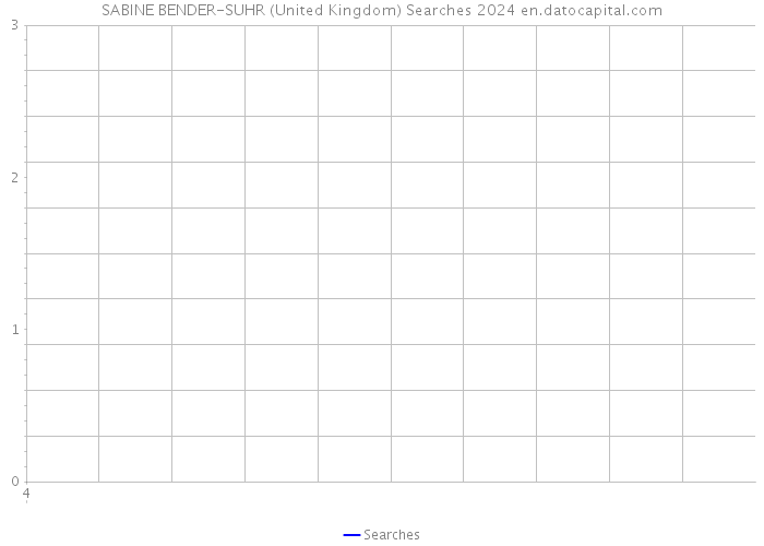 SABINE BENDER-SUHR (United Kingdom) Searches 2024 