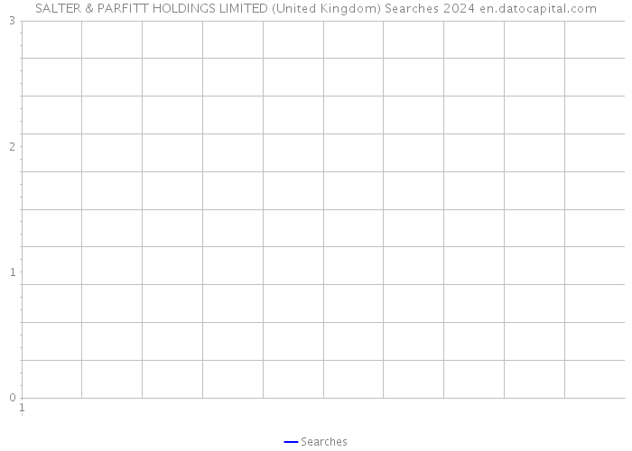 SALTER & PARFITT HOLDINGS LIMITED (United Kingdom) Searches 2024 