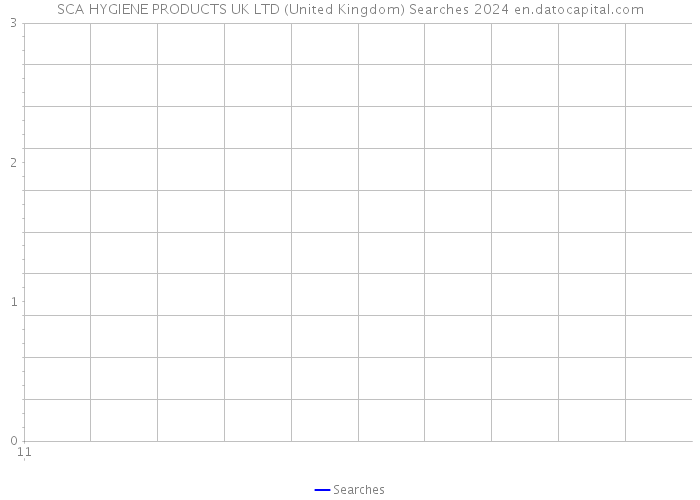 SCA HYGIENE PRODUCTS UK LTD (United Kingdom) Searches 2024 