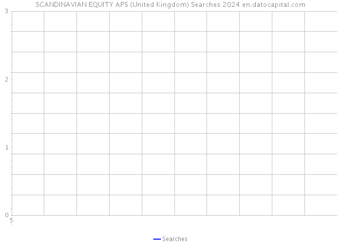 SCANDINAVIAN EQUITY APS (United Kingdom) Searches 2024 
