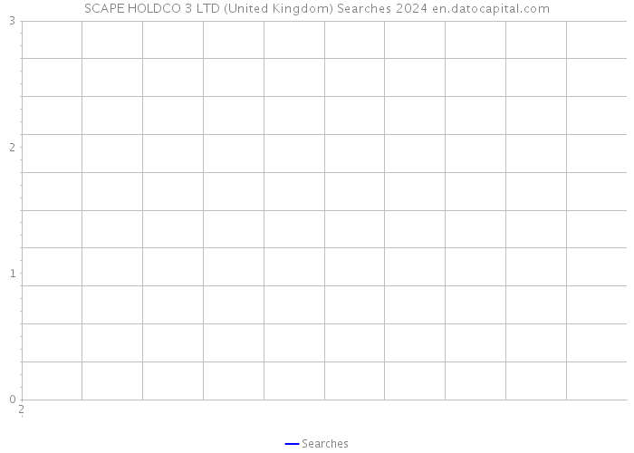 SCAPE HOLDCO 3 LTD (United Kingdom) Searches 2024 
