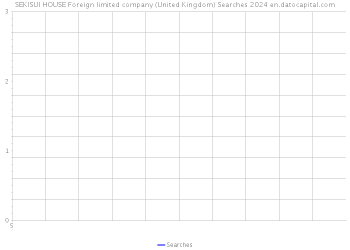 SEKISUI HOUSE Foreign limited company (United Kingdom) Searches 2024 