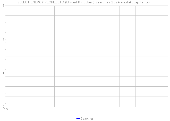 SELECT ENERGY PEOPLE LTD (United Kingdom) Searches 2024 