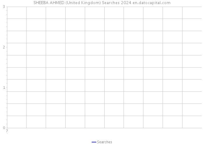 SHEEBA AHMED (United Kingdom) Searches 2024 