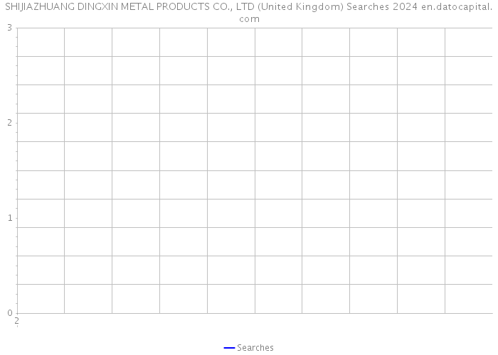 SHIJIAZHUANG DINGXIN METAL PRODUCTS CO., LTD (United Kingdom) Searches 2024 