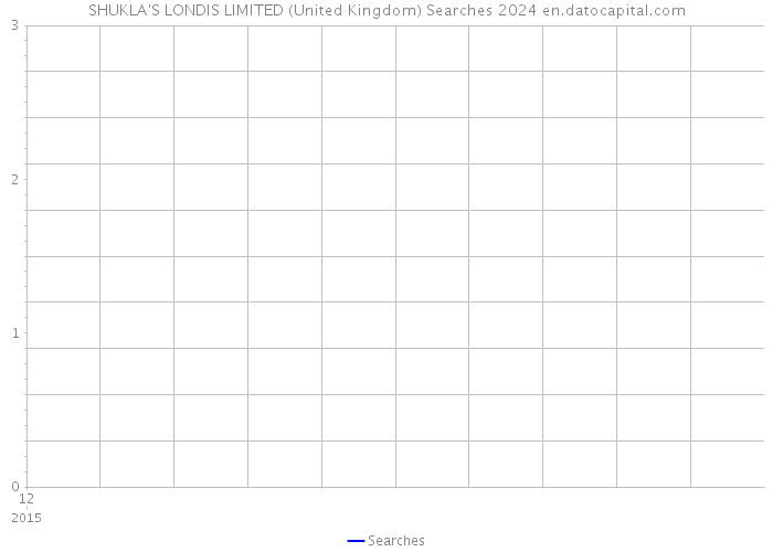 SHUKLA'S LONDIS LIMITED (United Kingdom) Searches 2024 