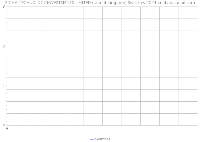 SIGMA TECHNOLOGY INVESTMENTS LIMITED (United Kingdom) Searches 2024 