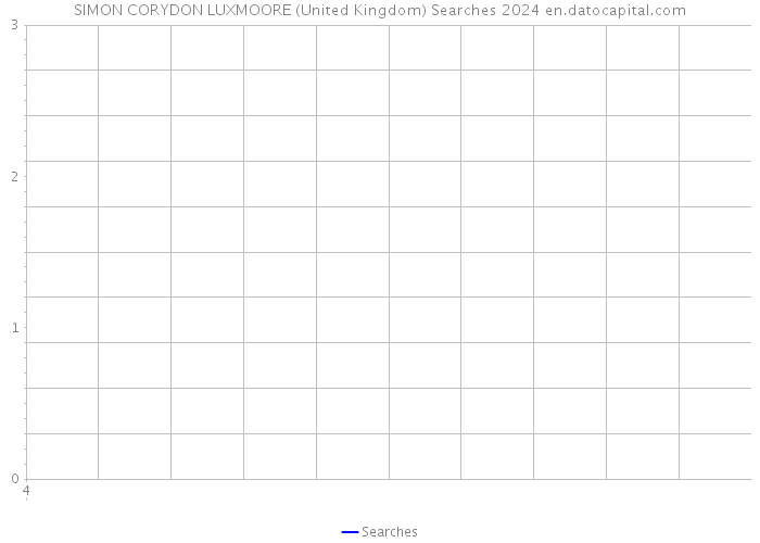 SIMON CORYDON LUXMOORE (United Kingdom) Searches 2024 