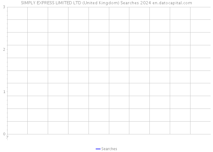 SIMPLY EXPRESS LIMITED LTD (United Kingdom) Searches 2024 