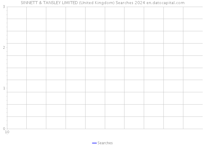 SINNETT & TANSLEY LIMITED (United Kingdom) Searches 2024 