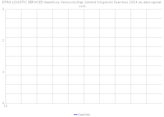 SITRA LOGISTIC SERVICES Naamloze Vennootschap (United Kingdom) Searches 2024 