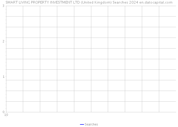 SMART LIVING PROPERTY INVESTMENT LTD (United Kingdom) Searches 2024 