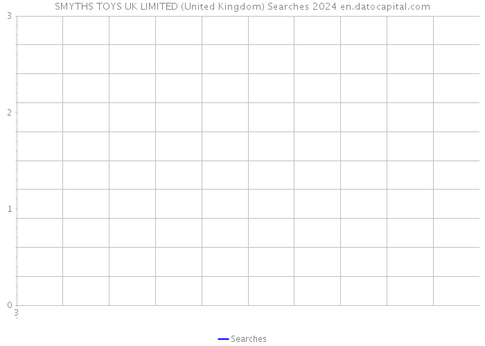 SMYTHS TOYS UK LIMITED (United Kingdom) Searches 2024 
