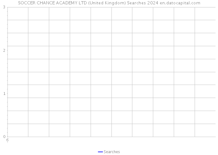 SOCCER CHANCE ACADEMY LTD (United Kingdom) Searches 2024 