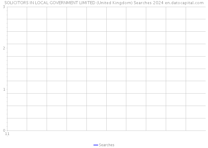 SOLICITORS IN LOCAL GOVERNMENT LIMITED (United Kingdom) Searches 2024 