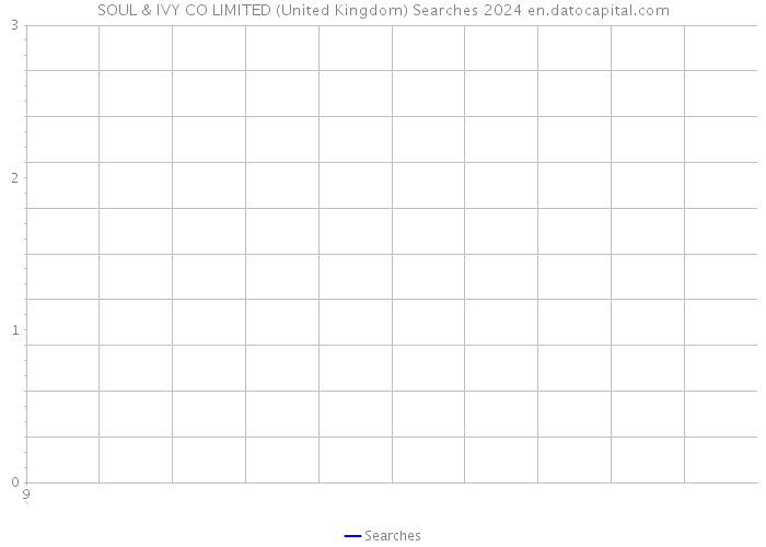 SOUL & IVY CO LIMITED (United Kingdom) Searches 2024 